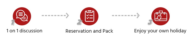 proposal letter process steps
